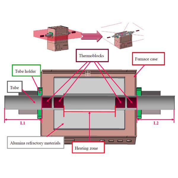 H2 Gas Tube Furnace with Alumina Tube and H2 Detector