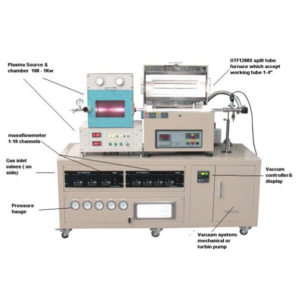 PECVD Tube Furnace with 4 channels
