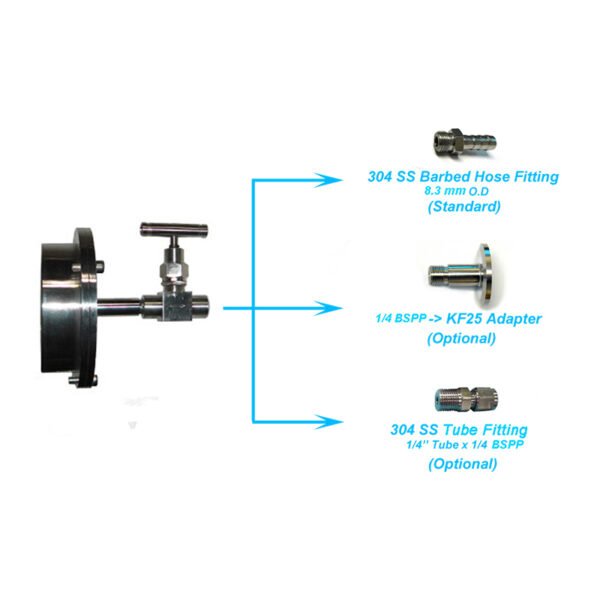 Stainless Steel Sealing Flange for 1" dia Tube